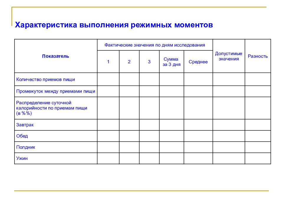 Параметры выполнения. Характеристика выполненных работ. Краткая характеристика выполняемой работы. Анализ режимных моментов. Характеристика выполнения работ.