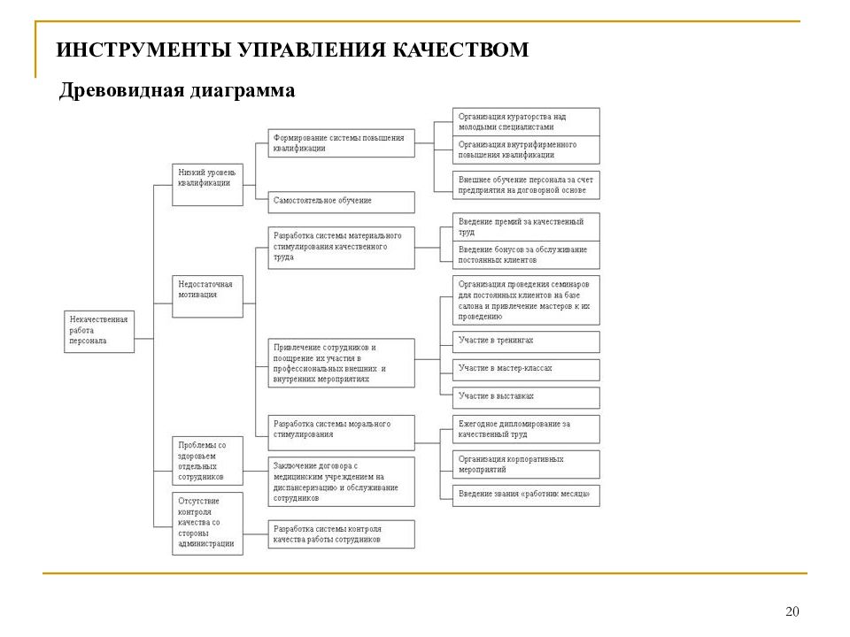 Диаграммы управления качеством