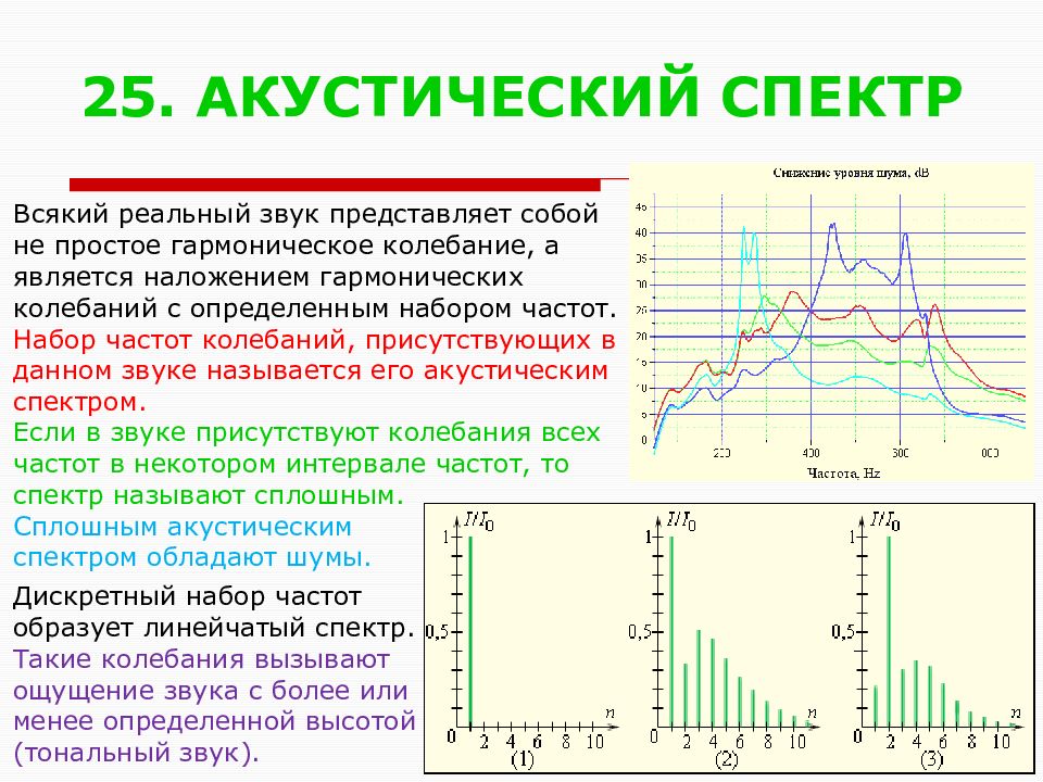 Шума тону. Акустический спектр сложного тона. Частота основного тона акустического спектра. Акустические спектры сложного тона и шума. Непрерывный акустический спектр.