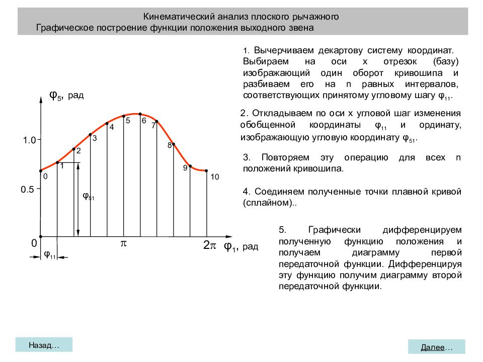 Кинематические диаграммы тмм