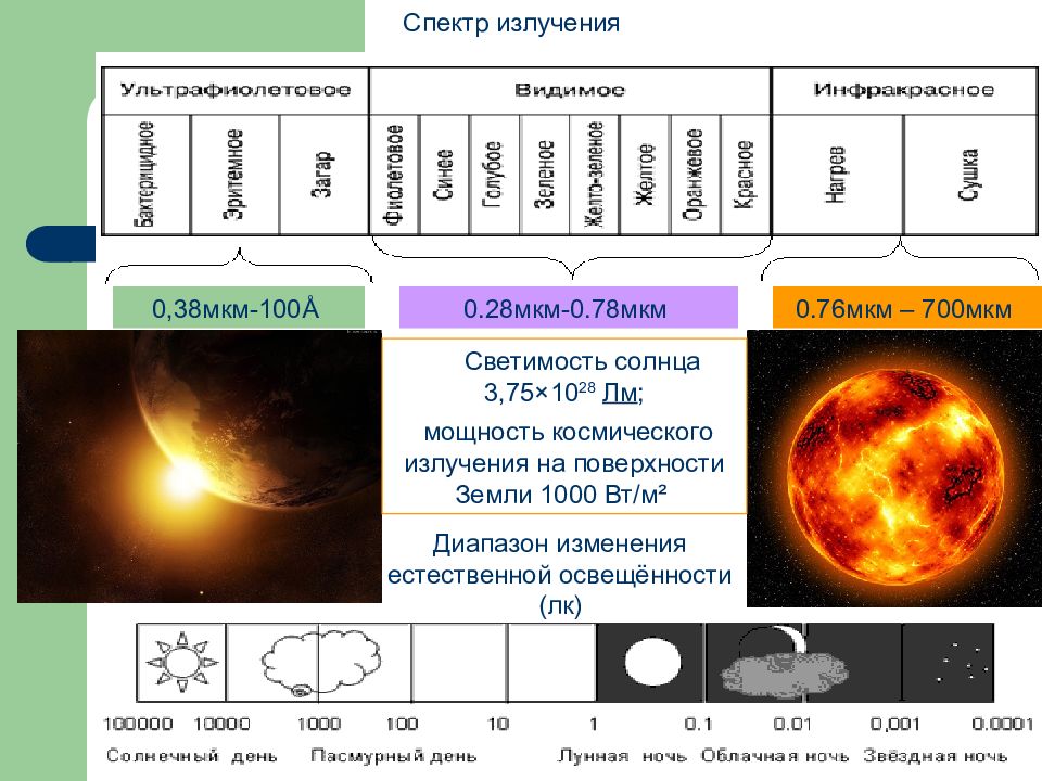 Диапазон изменения. Светимость солнца. Солнечная светимость. Солнце по светимости. Светимость солнца обусловлена.