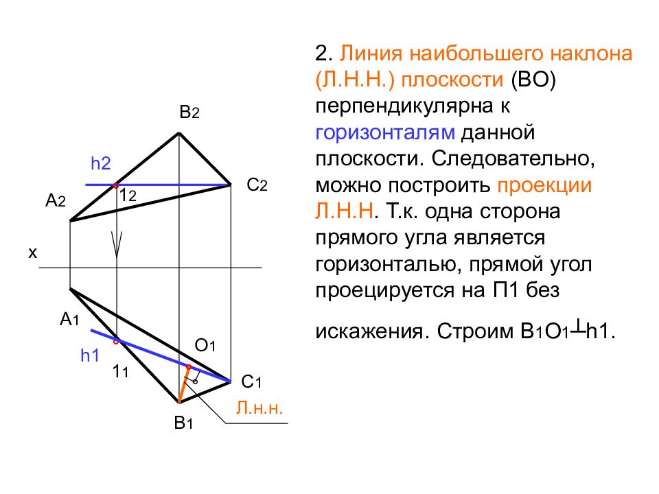 Угол наклона к горизонтальной плоскости проекции. Линия наибольшего наклона плоскости к п2. Линии наибольшего наклона плоскости к плоскостям проекций это. Линия наибольшего ската плоскости. Построить проекции горизонтали.