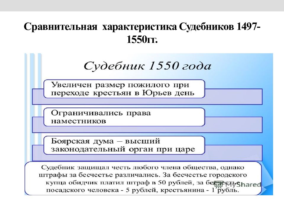 Характер гг. Судебники 1497 и 1550 гг.