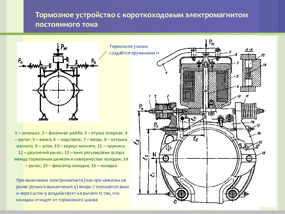 Тормозное устройство. Тормоз с короткоходовым электромагнитом. Устройство электромагнита постоянного тока. Тормоз с короткоходовым электромагнитом регулировка. Устройство принцип работы тормоза с короткоходовым электромагнитом.