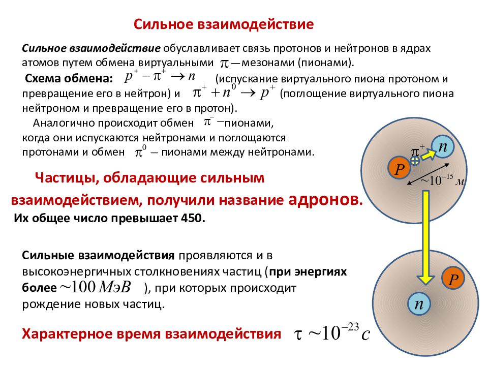 Физика атома и атомного ядра презентация