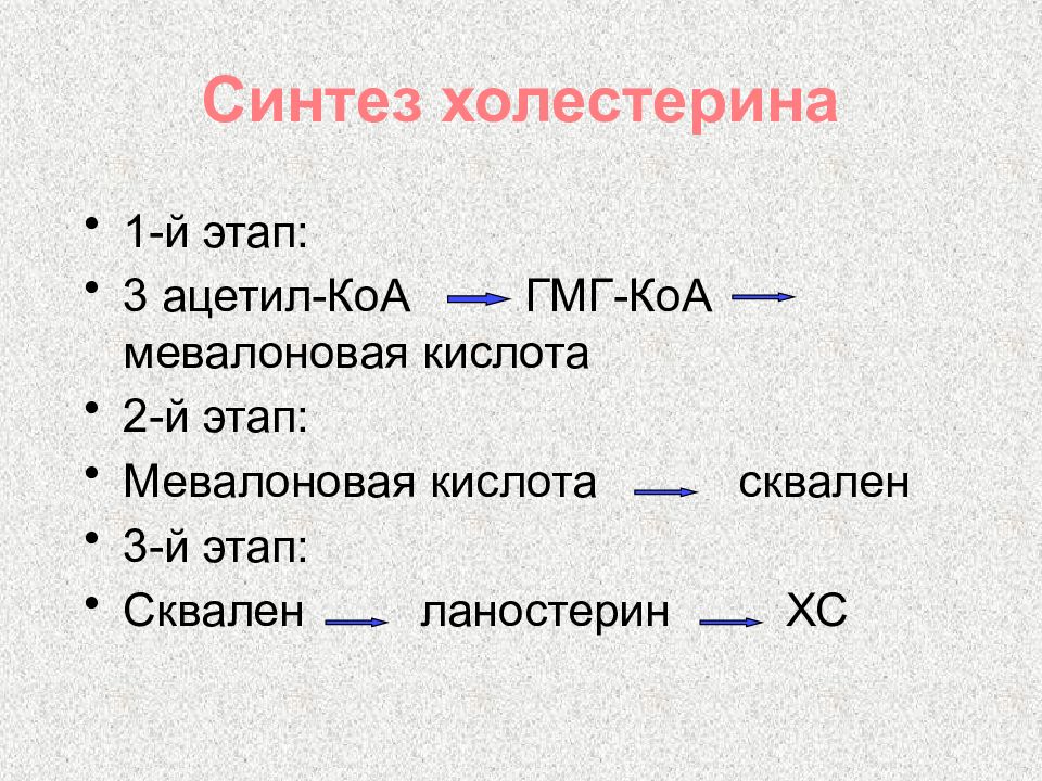 Синтез холестерина. 1 Этап синтеза холестерола. Синтез холестерина 2 этап. Синтез холестерина мевалоновая кислота.