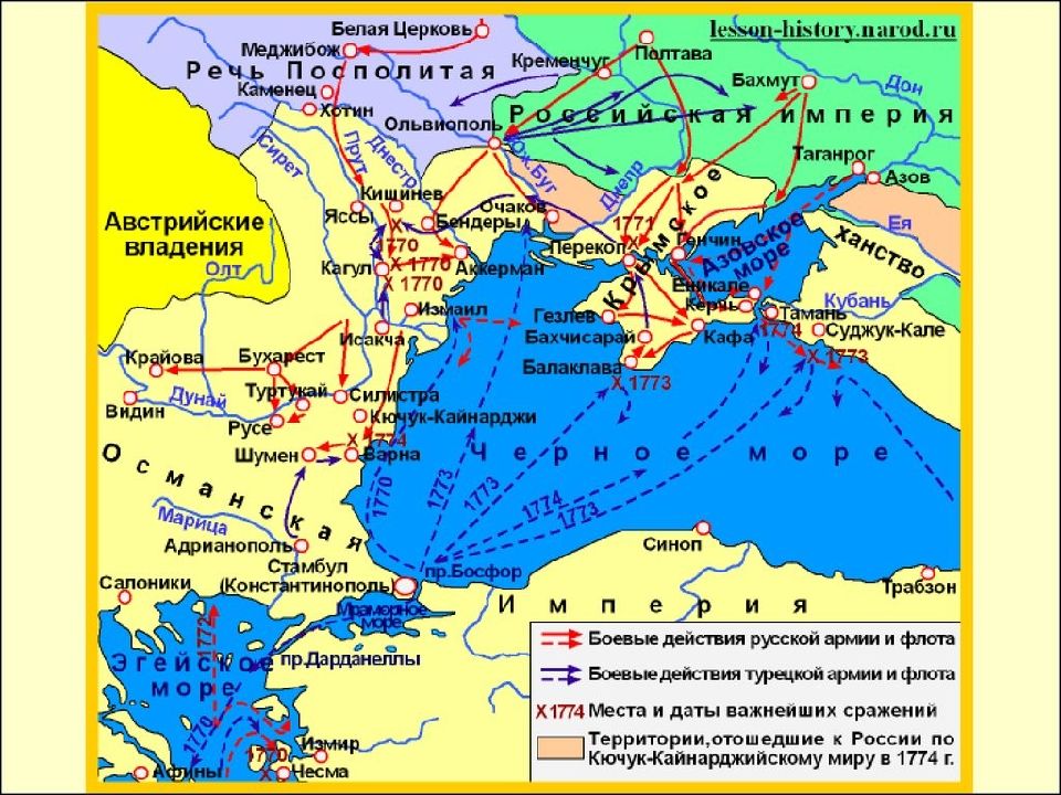 Османская империя персия в 18 веке презентация 8 класс