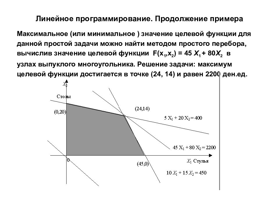 Оптимальное решение задачи это. Минимум целевой функции. Определите максимальное значение целевой функции. Нахождение максимума целевой функции. Минимальное значение целевой функции.