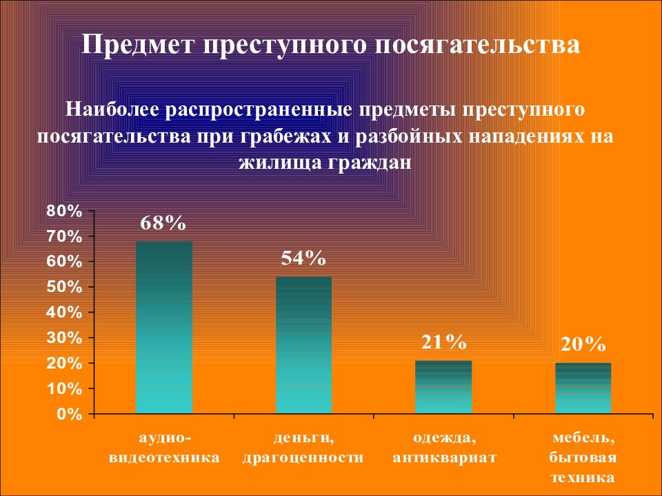 Информация как объект преступных посягательств презентация