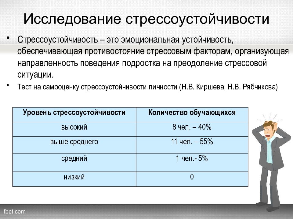 Проект на тему стресс в жизни школьника