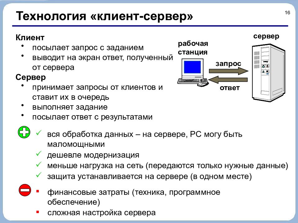 Технология клиент сервер презентация