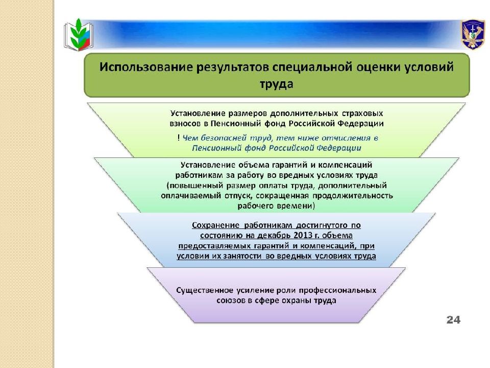 Презентация специальная оценка условий труда презентация