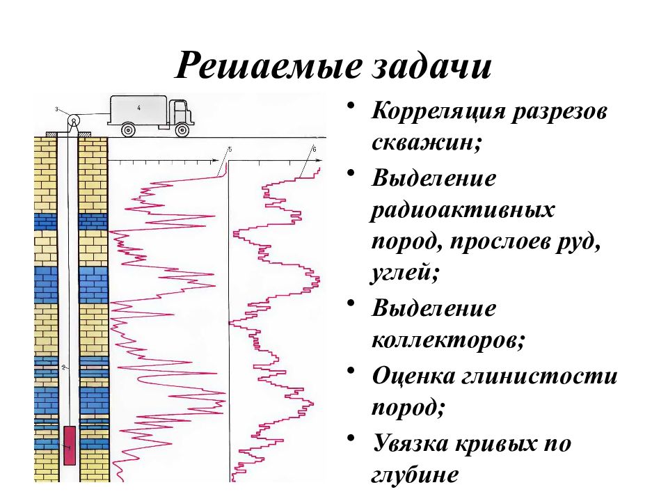 Магнитный каротаж презентация