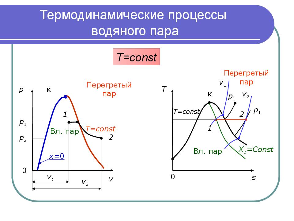 Процессы термодинамики. Термодинамический процесс в p-v диаграмме. Термодинамические процессы водяного пара в p-v, t-s. Диаграмма водяного пара термодинамика. Термодинамические процессы водяного пара.