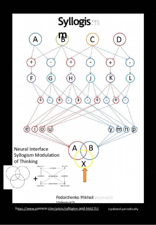 Syllogism