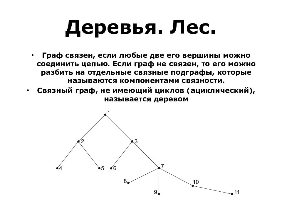 Цепи и циклы связные графы. Связные графы. Теория графов картинки. Примеры связных графов.