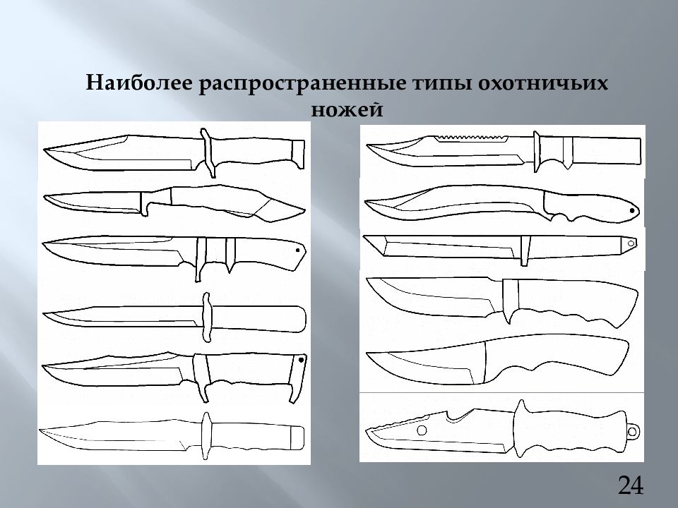 Типы ножей. Классификация охотничьих ножей. Типы клинков охотничьих ножей. Описание охотничьего ножа. Вид холодного оружия и основные его элементы.