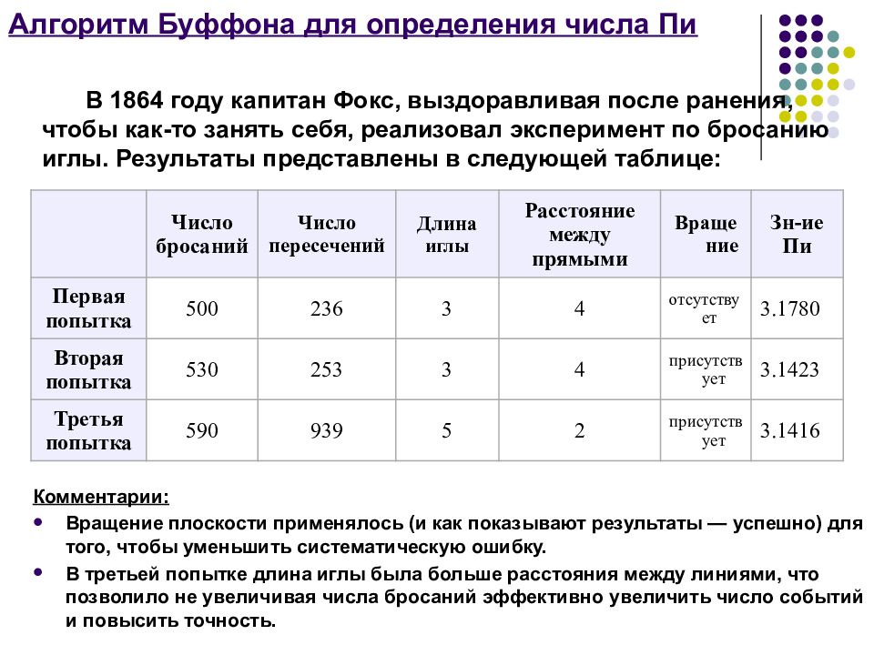 Численное моделирование в электронных таблицах 9 класс. Численное моделирование в электронных таблицах схема. Метод Монте-Карло для оценки задолженности. Численное моделирование в электронных таблицах урок 9 класс. Капли дождя метод Монте Карло.