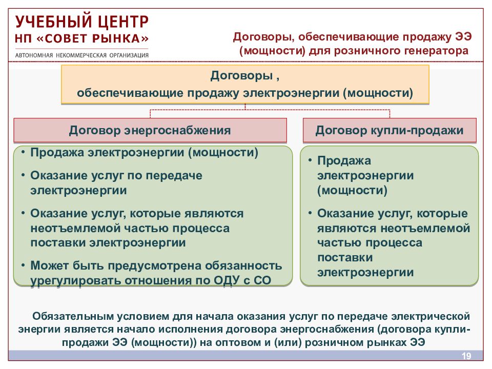 Схема договор энергоснабжения