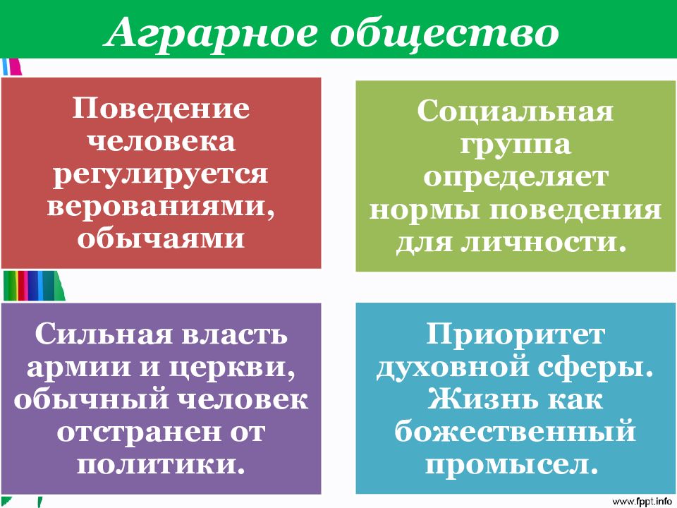 1 аграрное общество. Социальная структура аграрного общества. Характеристика аграрного общества. Сферы жизни аграрного общества. Духовная сфера аграрного общества.