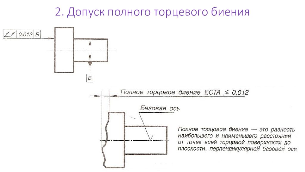 Указание б и. Допуск полного торцевого биения на чертеже. Допуск полного радиального биения. Допуск полного радиального и торцевого биения. Допуск полного радиального биения на чертеже.