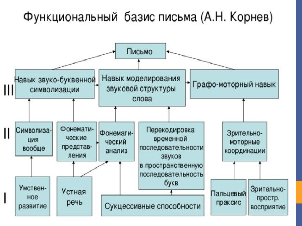 Формирование техники письма. Техника письма в психологии. Письмо в психологии. Работа с письмами психология. Психологическое письмо для облегчения.