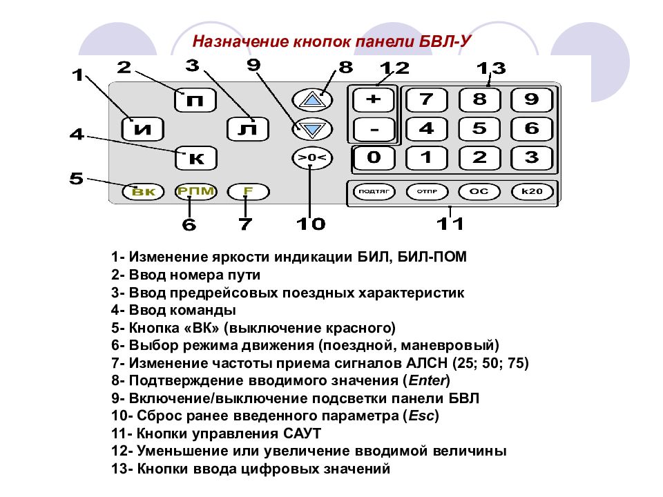 Клуб у презентация