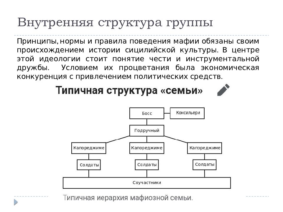 Внутренняя структура. Внутренняя структура группы. Внутренняя структура предприятия. Внутренняя структура компании. Внутренняя структура управления.