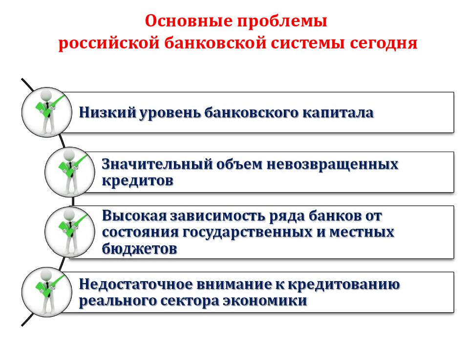 Развитие банковской системы россии презентация