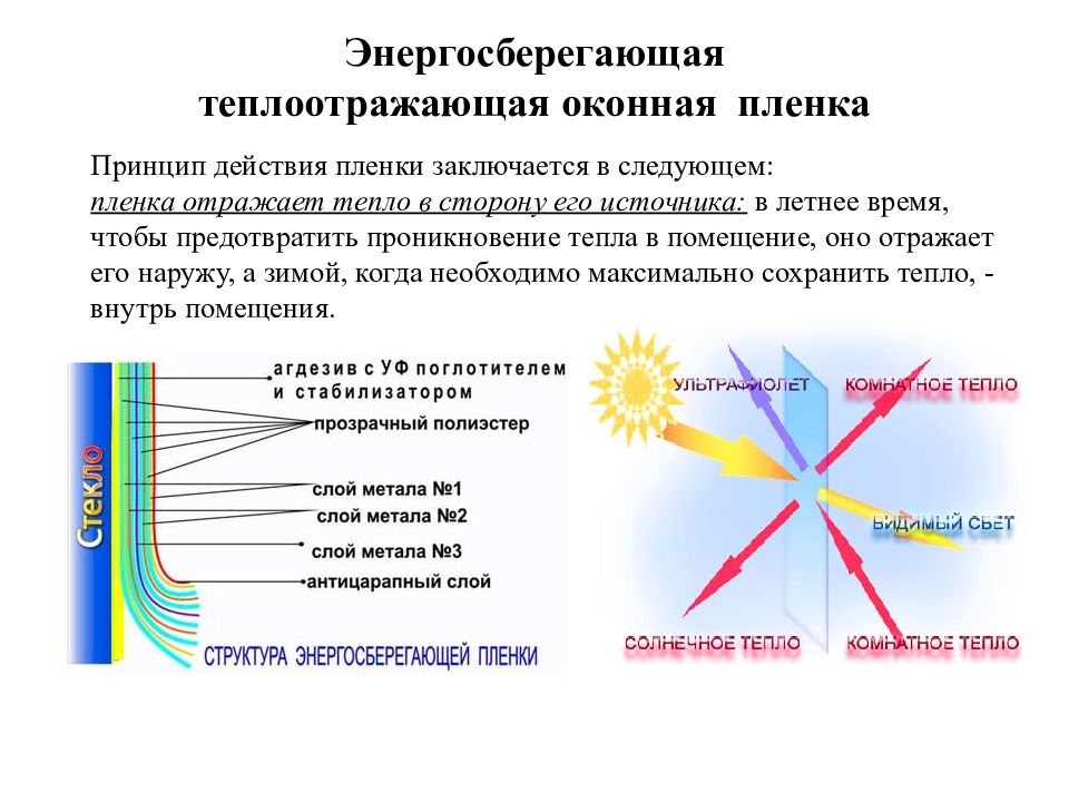 Сторона тепла. Энергосберегающие мероприятия. Отражение тепла. Пленка отражающая тепло. Что отражает тепло.