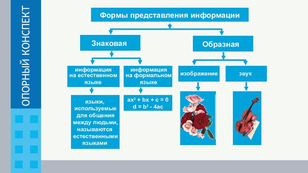 Образная информация