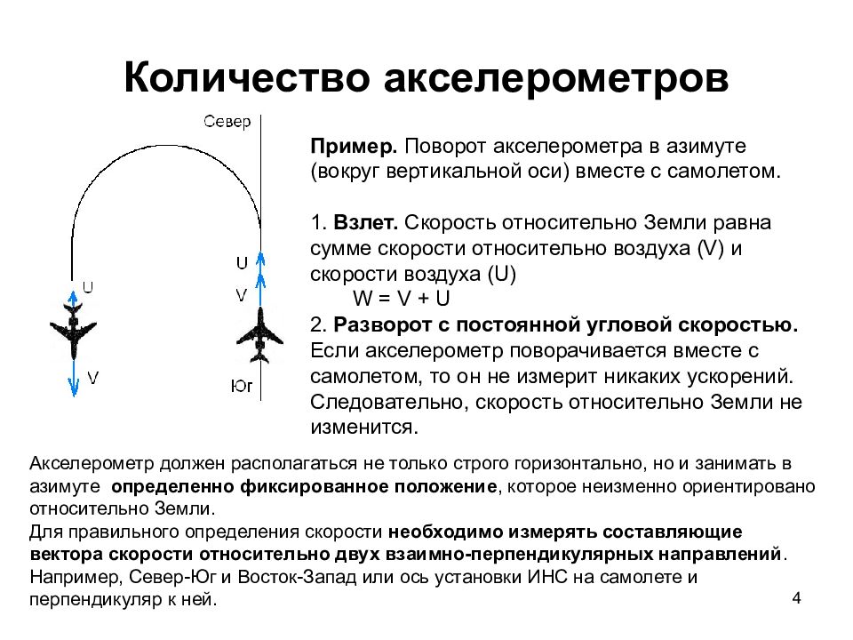 Скорость относительно воздуха. Структура инерциальной навигационной системы. Инерциальная навигация принцип работы. Преимущества инерциальных навигационных систем. Инерциальная система принцип работы.