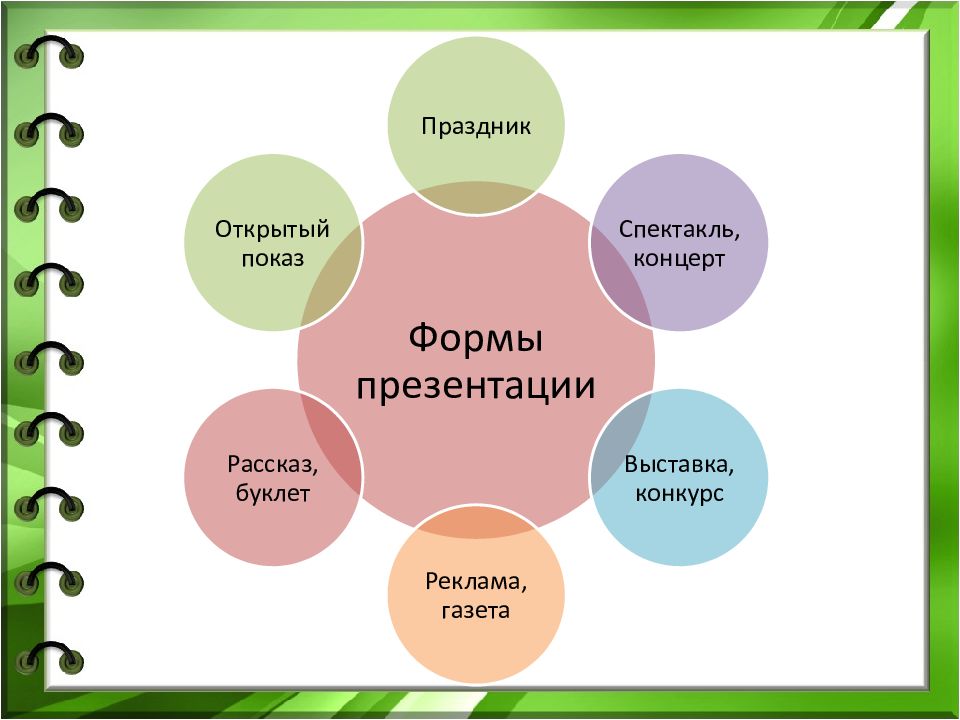 Презентация по проектной деятельности в детском саду