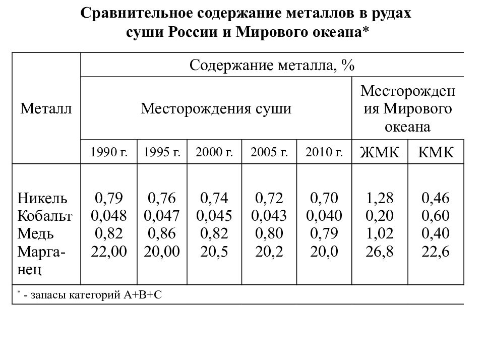 Содержание металла. Содержание металлов в рудах. Содержание металла в руде. Минимальное содержание металлов в рудах. Содержание металлов в деревьях.