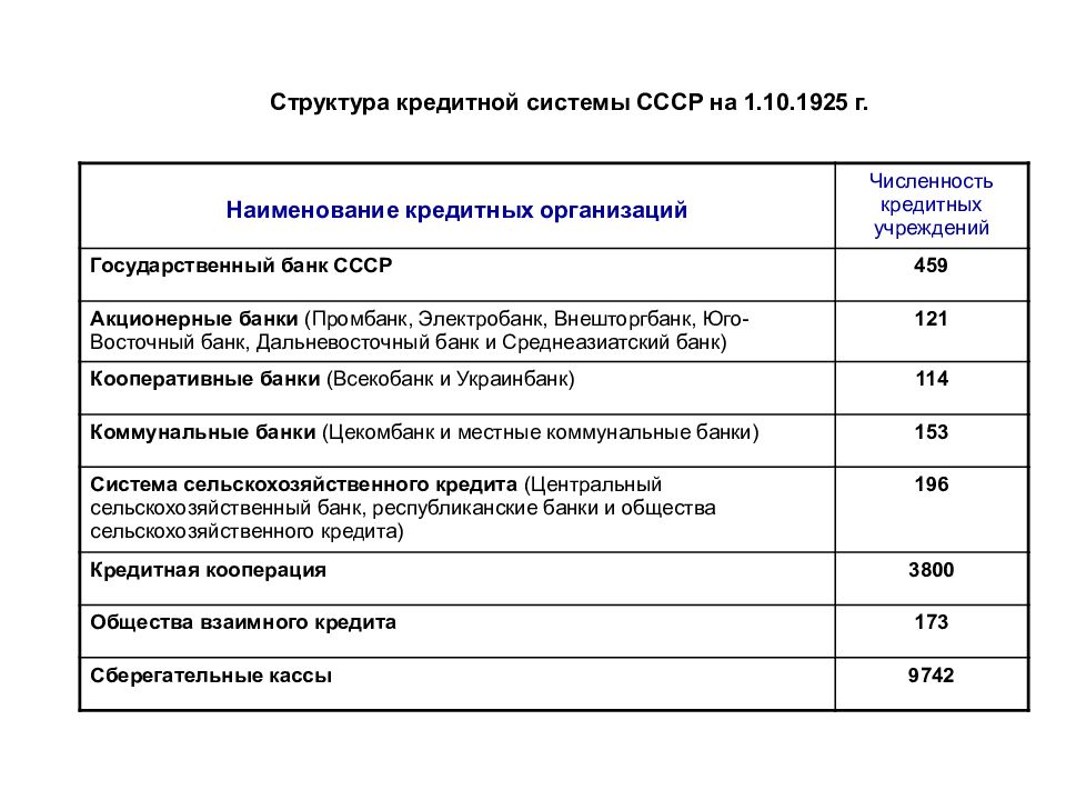 Код организации в банковской системе. Наименование кредитной организации. Наименование кредитного учреждения.