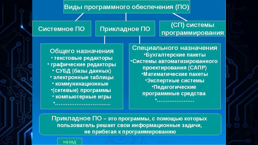 Служебное программное средство. Классификация прикладных программных средств. Системное проектирование. Прикладные и служебные программы. Классификация прикладных программ, классификация служебных программ.