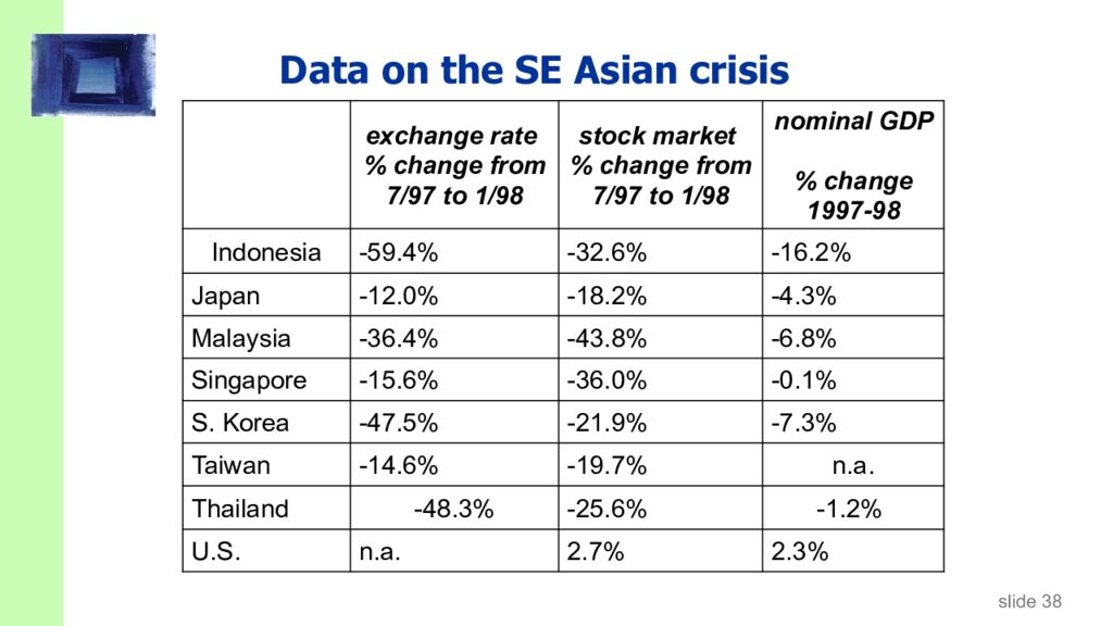 Data on the SE Asian crisis