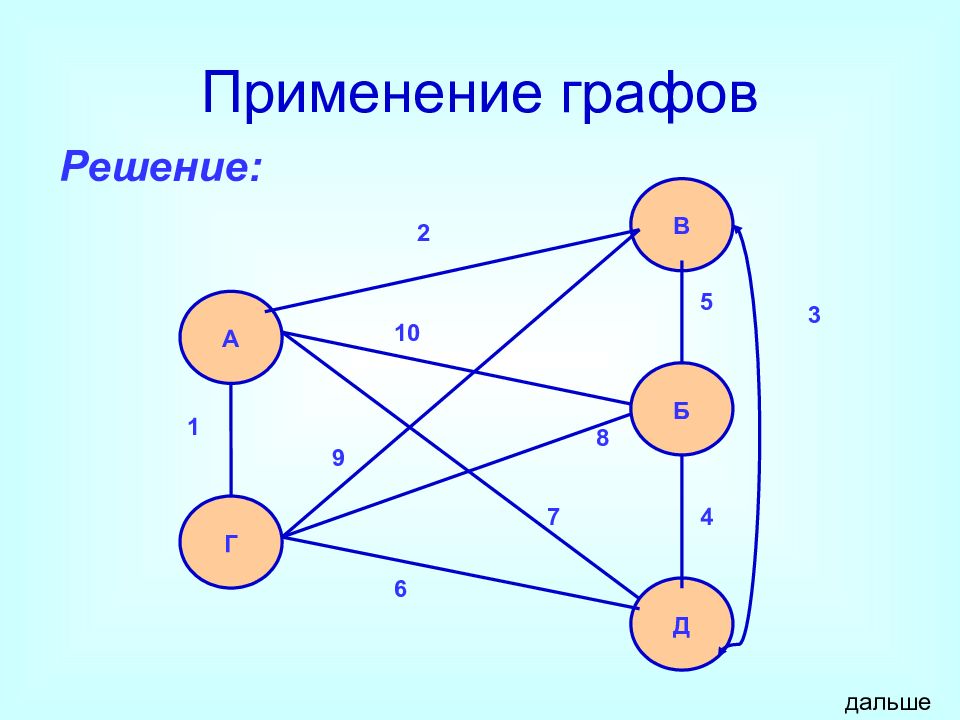 Презентация на тему графы в архитектуре