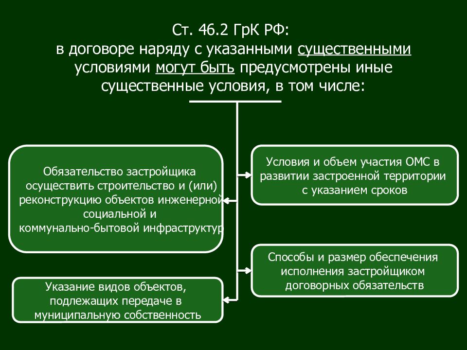 Юрфак гражданское право. Расчеты по гражданскому праву. Расчеты гражданское право. Способы расчетов гражданское право. Юридический Факультет гражданское право.