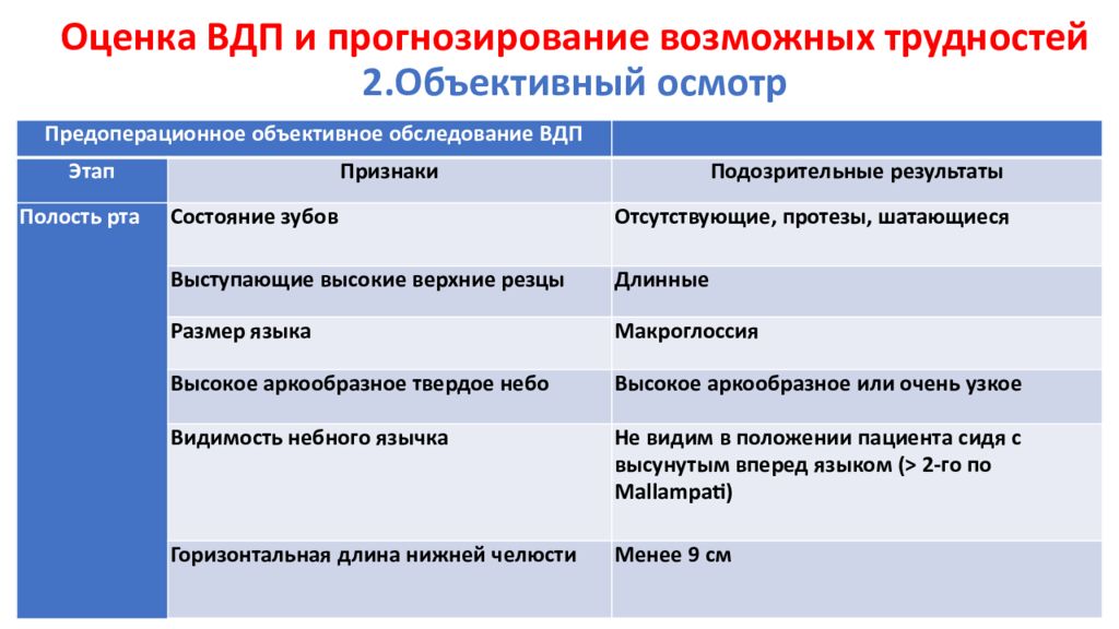 Возможный прогноз. Спрогнозируйте возможные затруднения. Прогноз возможных затруднений концептуальных основ.