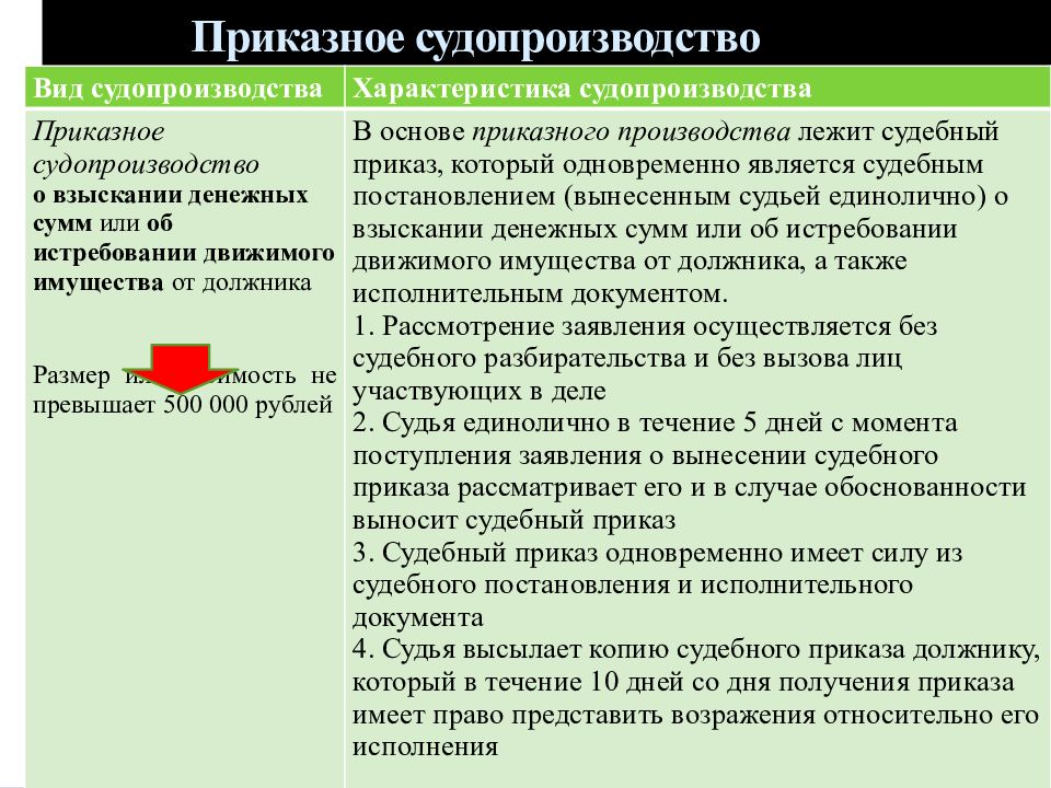 Приказное производство в гражданском процессе презентация