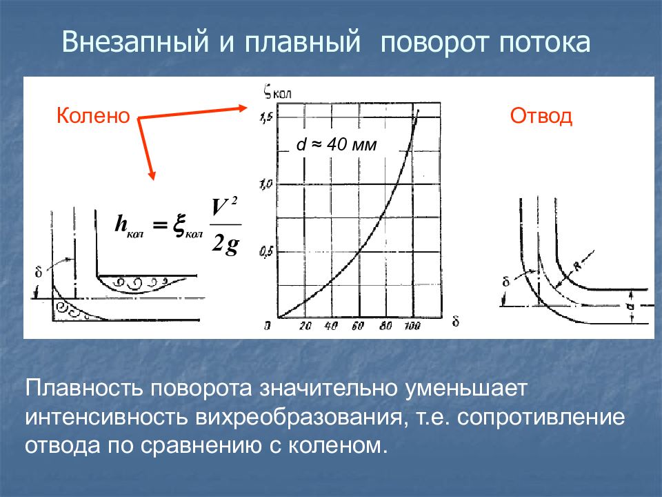 Режимы потоков. Числа Рейнольдса для режимов течения. Режимы течения жидкости. Кривые течения и вязкости для ньютоновских систем. Режимы течения двухфазных потоков в трубах.