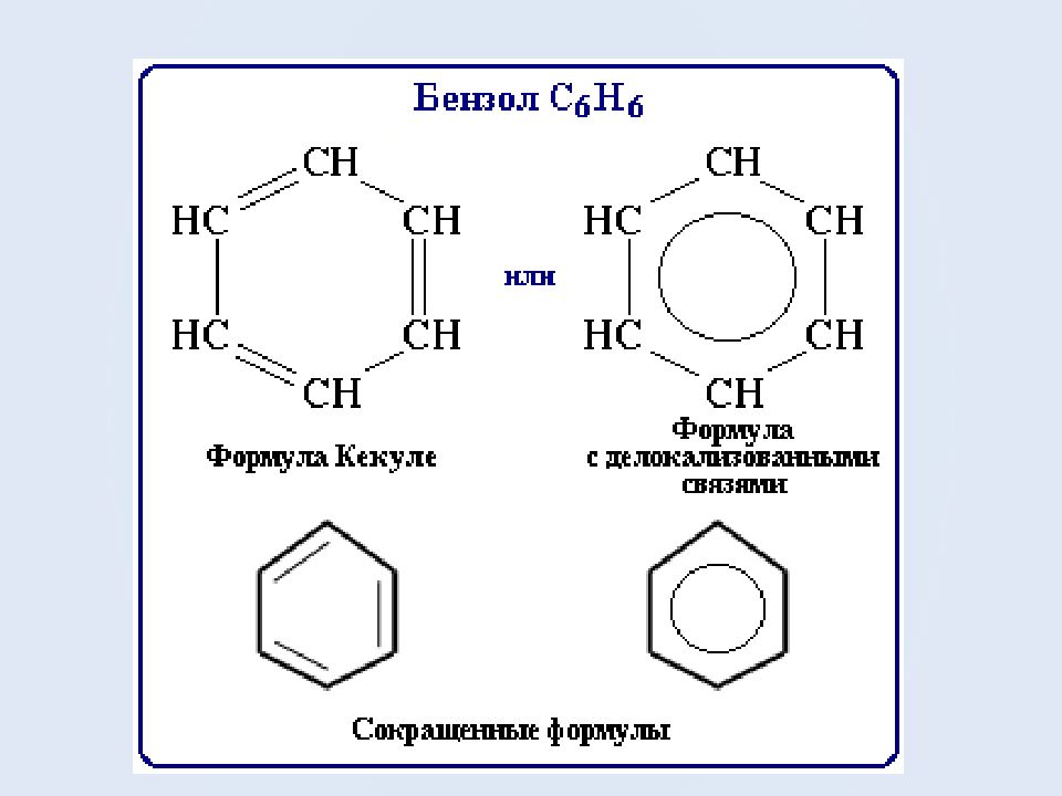 Ароматические углеводороды бензол презентация