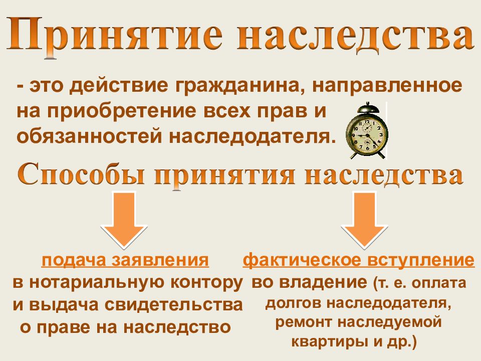 6 месяцев принятия наследства. Принятие наследства. Принятие наследства картинки. Способы принятия наследства. Право на принятие наследства способы условия.