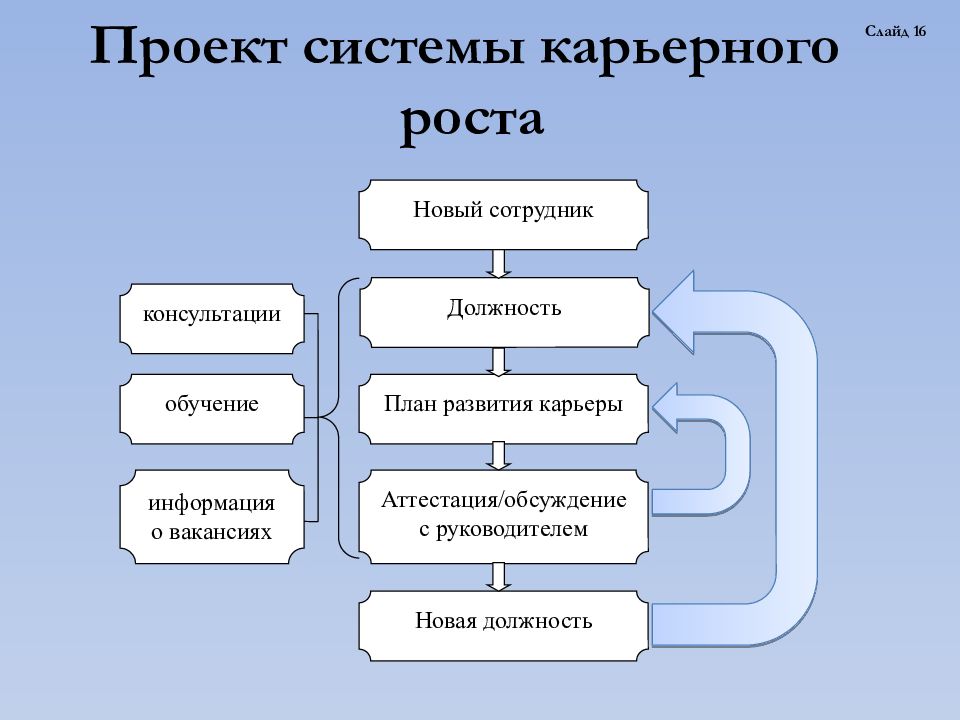 Система карьеры