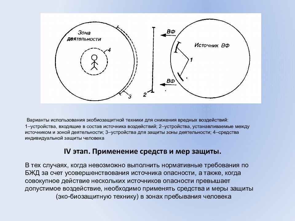 Техник зона