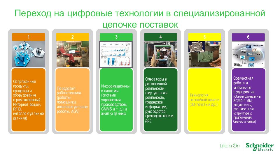 Шнайдер электрик презентация