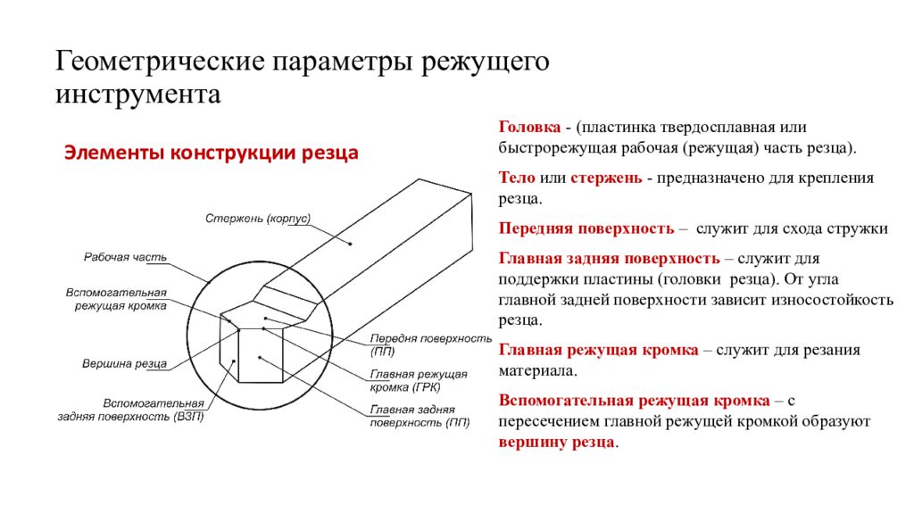 Геометрические параметры режущего инструмента