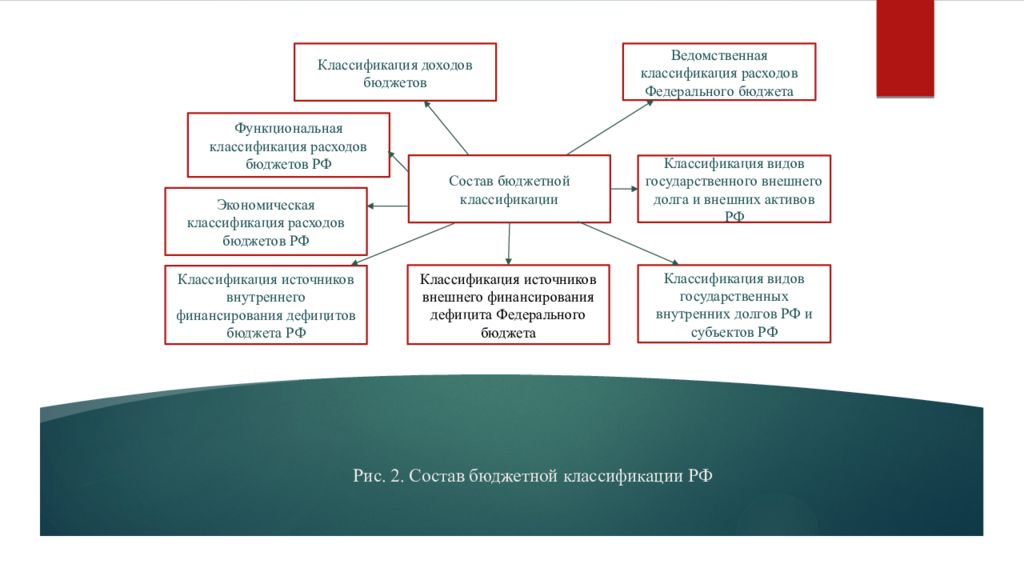 Филиалы российского классификационного общества. Территориальная структура управления. Структура территориального отдела. Структура руководителей. Территориальное управление примеры.