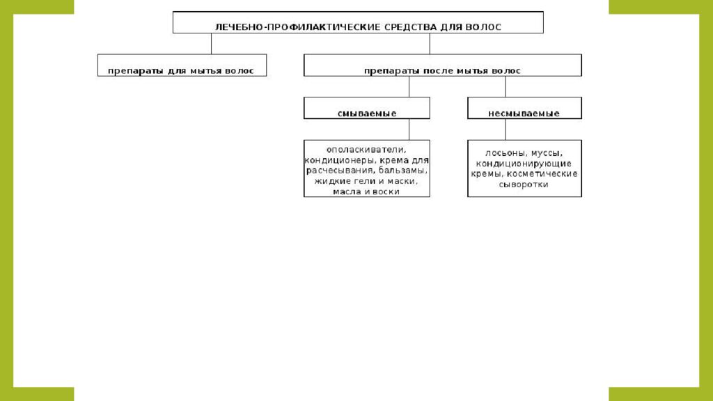 Практическое занятие т ема занятия: «ТЕХНОЛОГИЯ ЛЕЧЕБНО-КОСМЕТИЧЕСКИХ СРЕДСТВ»